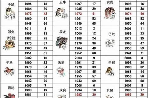 1967年 生肖|1967出生属什么生肖查询，1967多大年龄，1967今年几岁